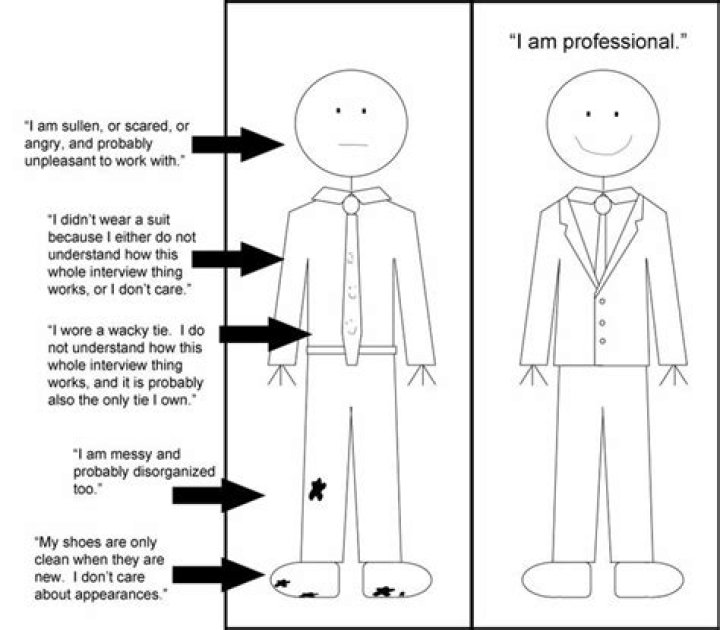 Is a dress unprofessional for an interview?
