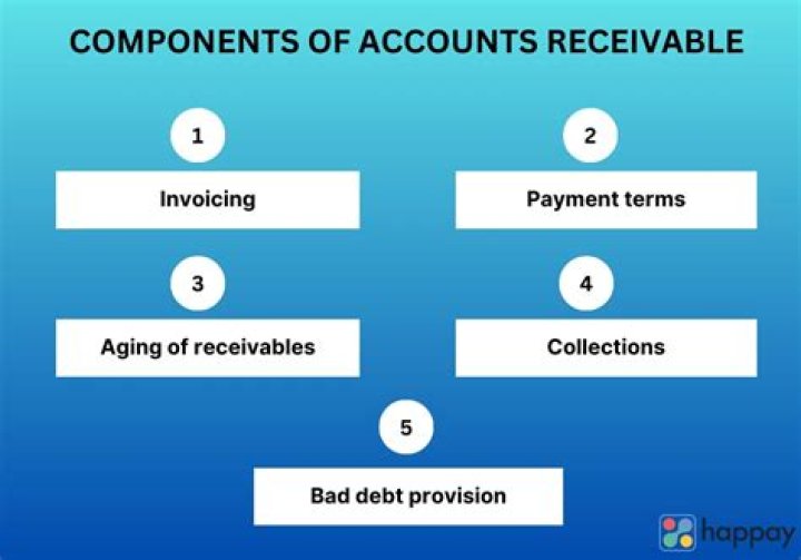 Is a due from account a receivable?