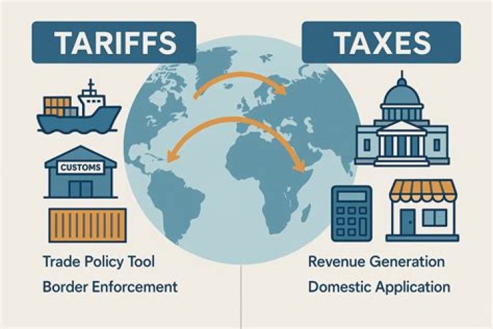 Is a duty a tax on exports?