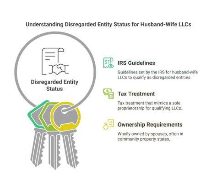 Is a husband wife LLC treated as a single member LLC?