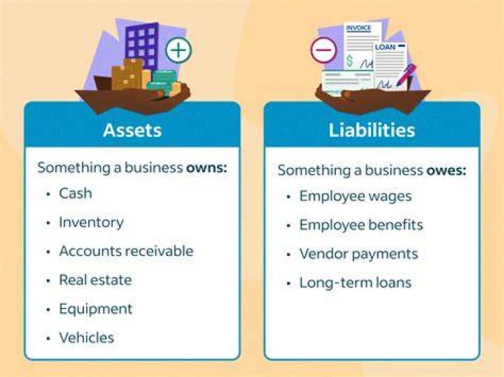 Is a investments an asset?