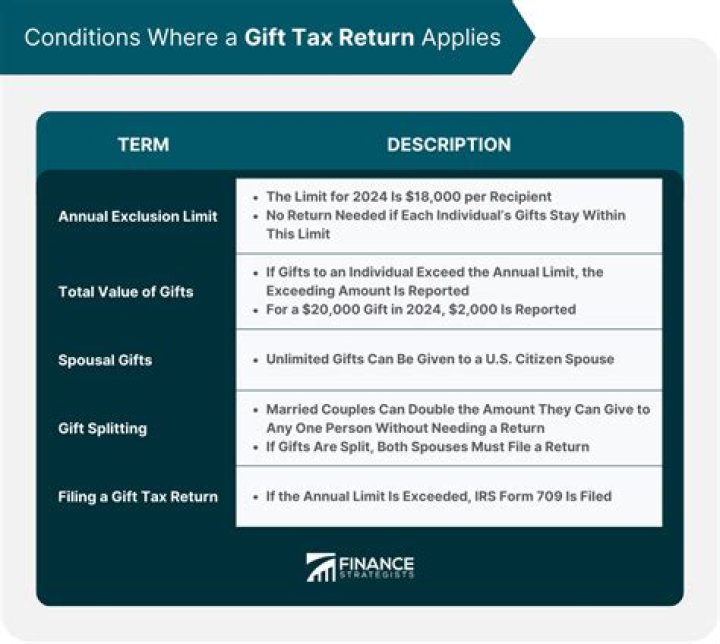 Is a QPRT a taxable gift?