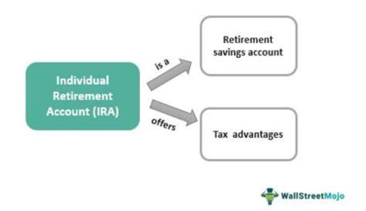 Is a retirement account a good investment?