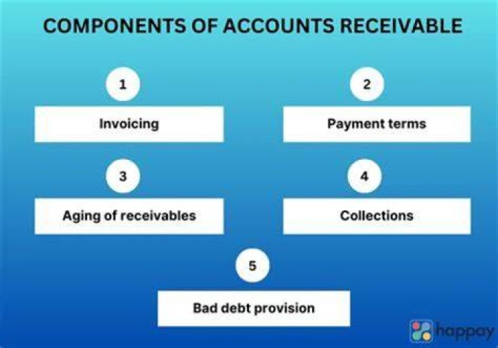 Is a TOD account an individual account?