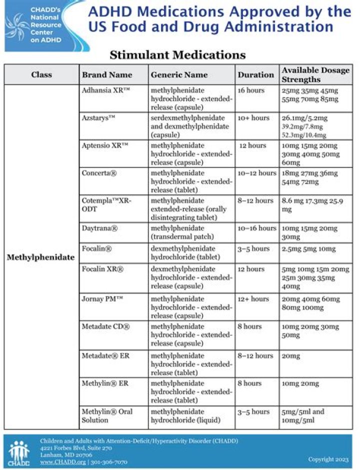 Is ADHD medication covered by insurance?