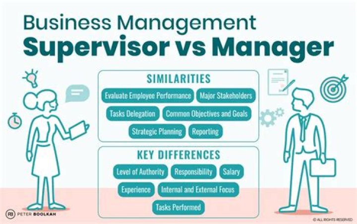 Is Admin higher than supervisor?
