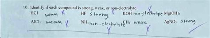 Is AgNO3 strong or weak?