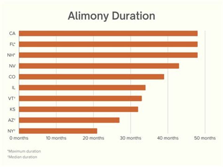 Is alimony excluded from gross income?