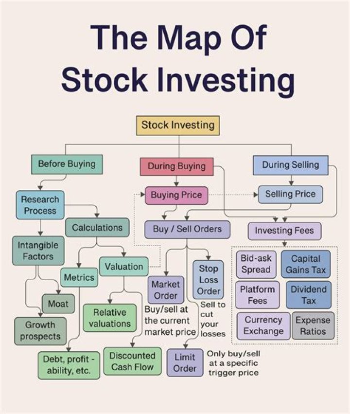 Is Amway in the stock market?