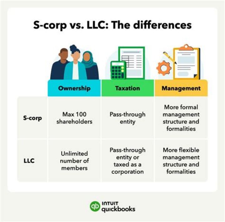 Is an S Corp a pass-through business?