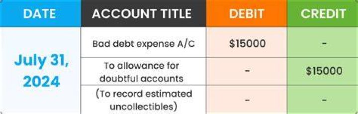 Is bad debt expense a contra revenue account?