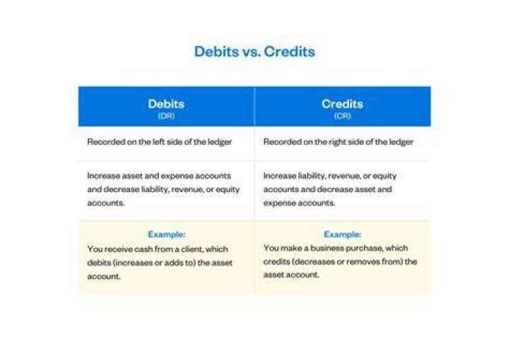 Is billing a customer credit or debit?