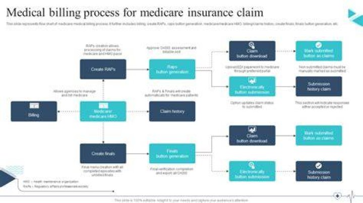 Is billing Medicaid patients legal?