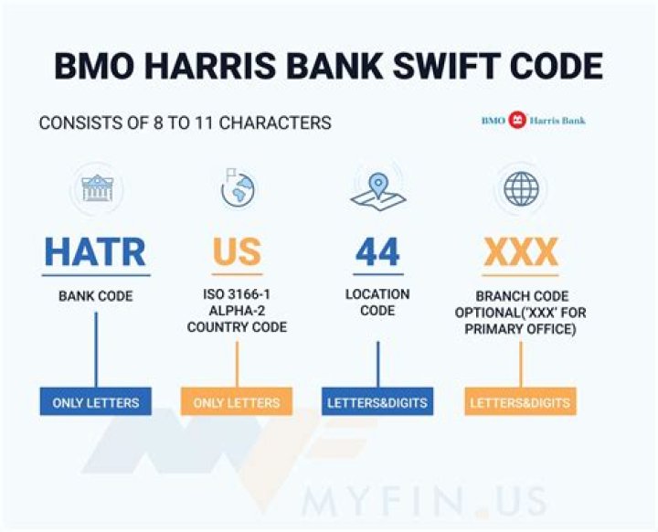 Is BMO an international bank?