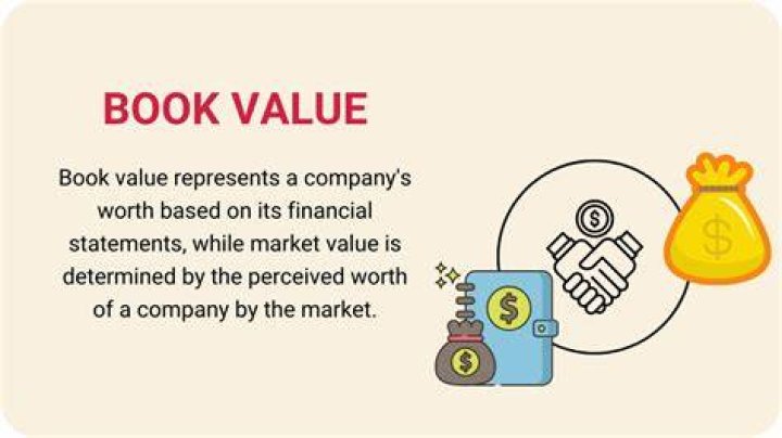 Is book value the same as fair market value?