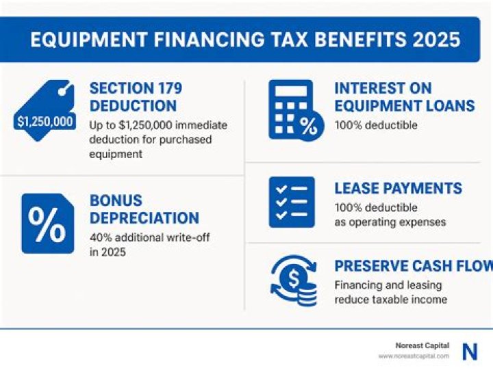 Is business equipment taxable?