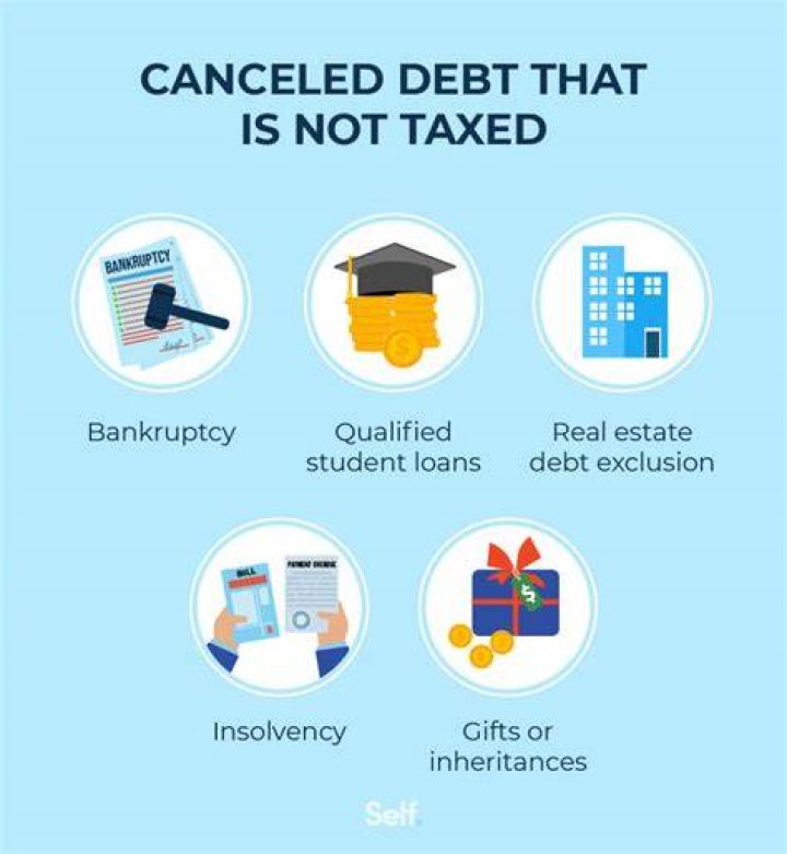 Is cancellation of debt income taxable?