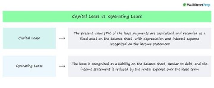 Is capital lease better than operating lease?