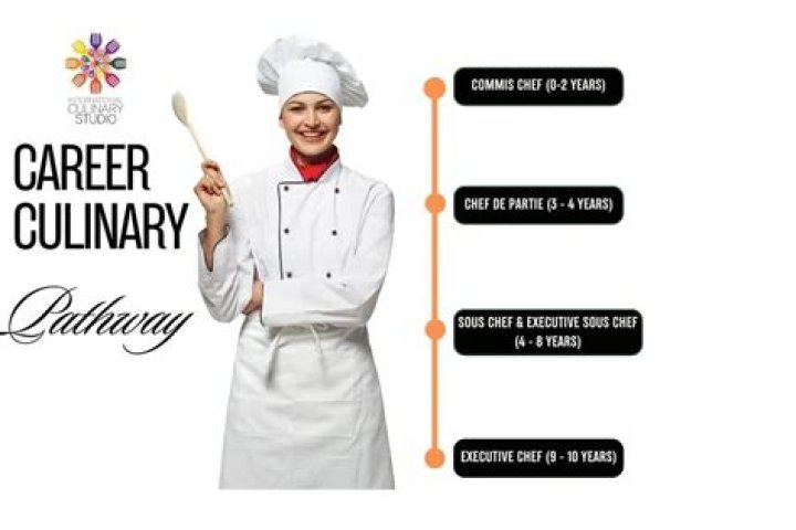 Is chef a good career option?