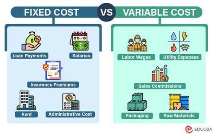 Is clerical salaries fixed or variable cost?
