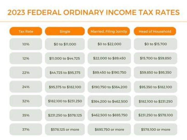 Is Cod ordinary income?