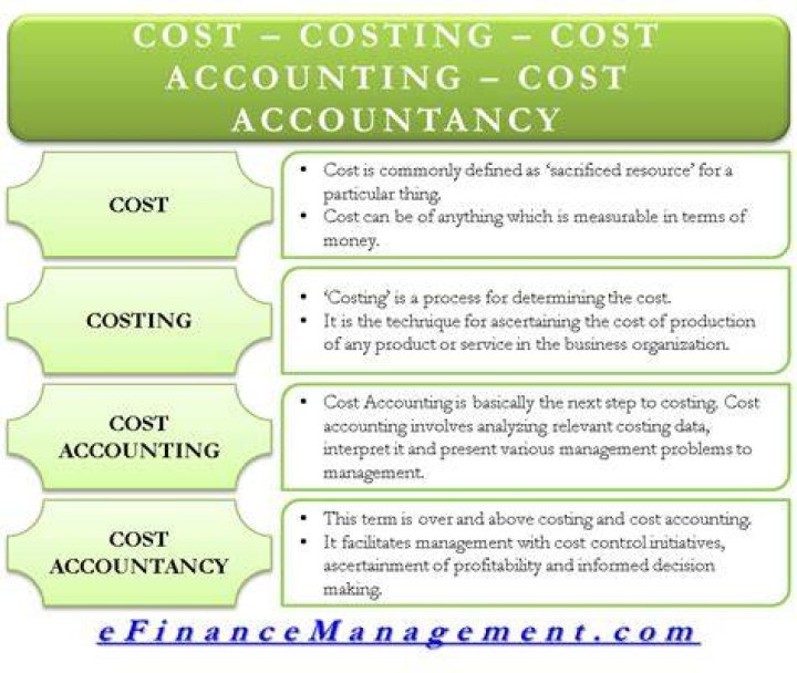 Is cost accounting hard?