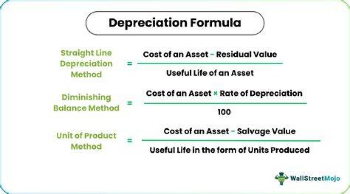 Is depreciation included in investing activity?