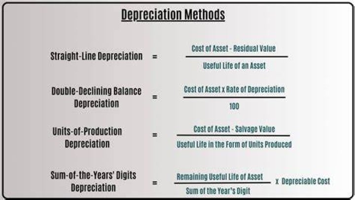 Is depreciation of plant an operating expense?