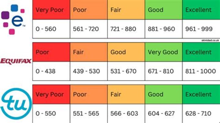 Is Equifax or Experian more accurate?