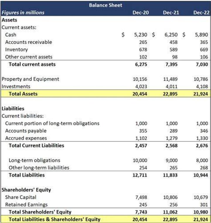 Is equipment on the balance sheet or income statement?