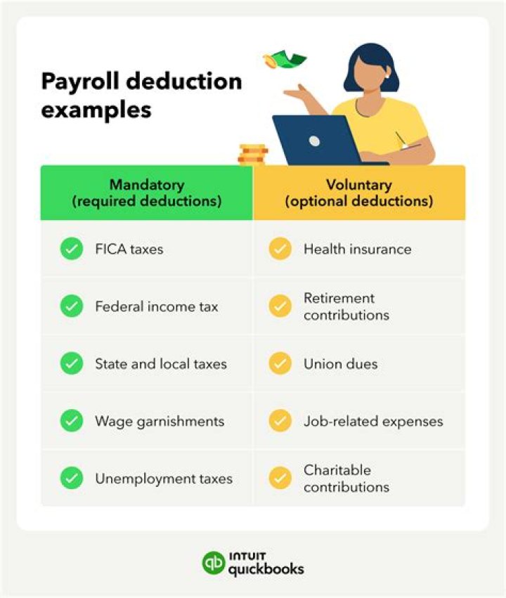 Is federal income a mandatory deduction?