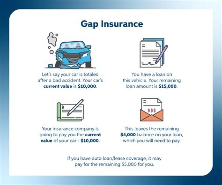 Is gap insurance on a car worth it?