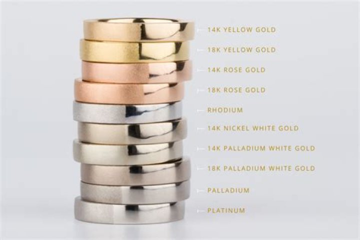 Is gold alloy the same as gold?