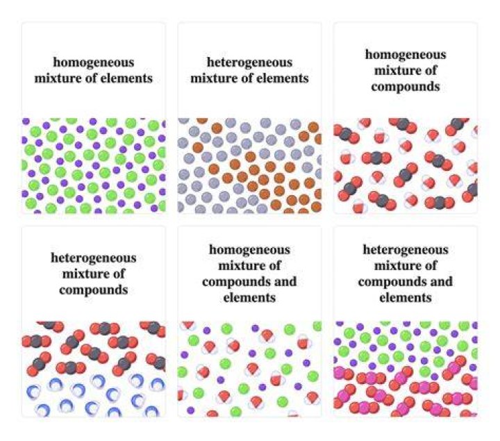 Is gold and copper a heterogeneous mixture?