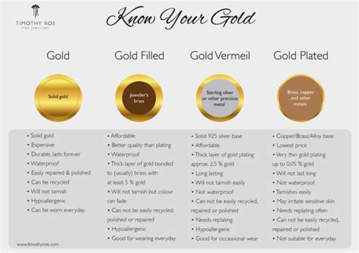 Is gold plated real gold?
