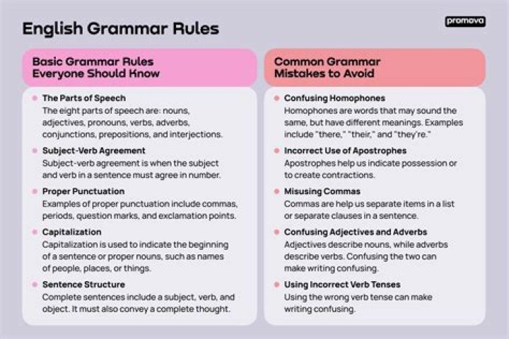 Is grammar really important?