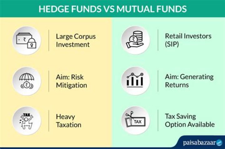 Is hedge fund more regulated than mutual fund?