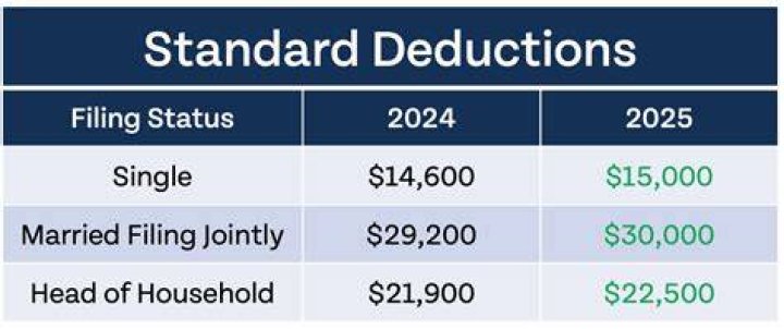 Is IRS the same as tax?