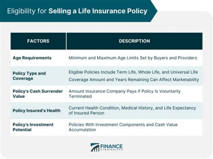 Is it illegal to sell life insurance as an investment?