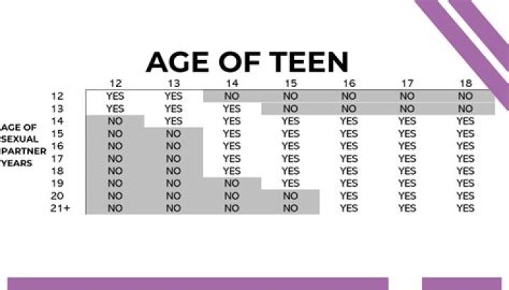 Is it legal for a 14 year old to work?