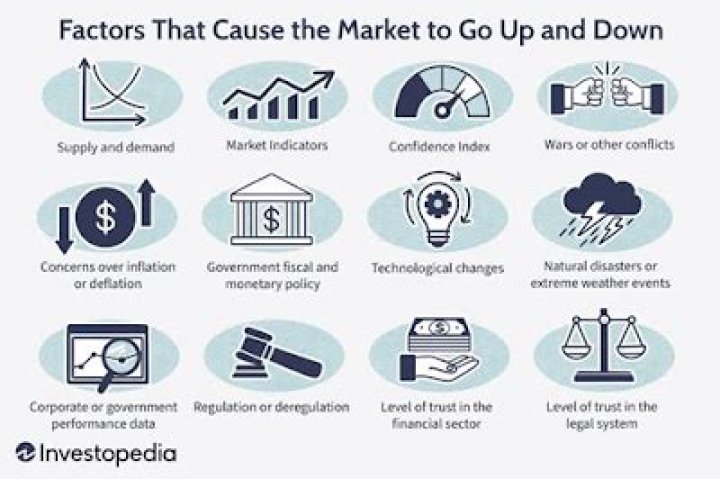 Is it legal to influence the stock market?
