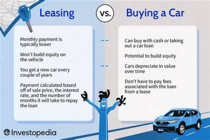 Is it more expensive to lease or buy a car?