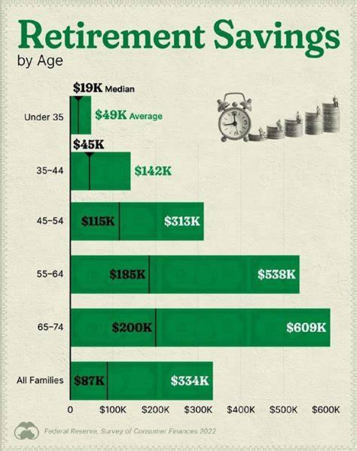Is it too late to save for retirement at 25?