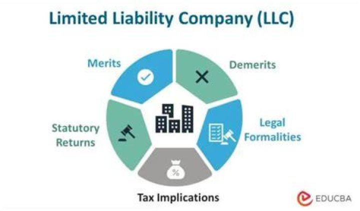 Is it true that the liability of corporate stockholders is limited to the amount of their investment?
