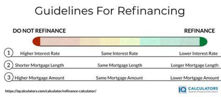 Is it worth refinancing to a 10 year mortgage?