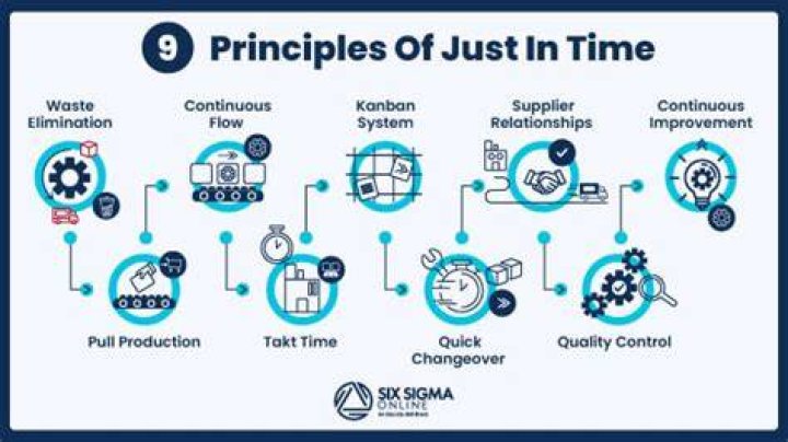 Is just-in-time production a pull system?