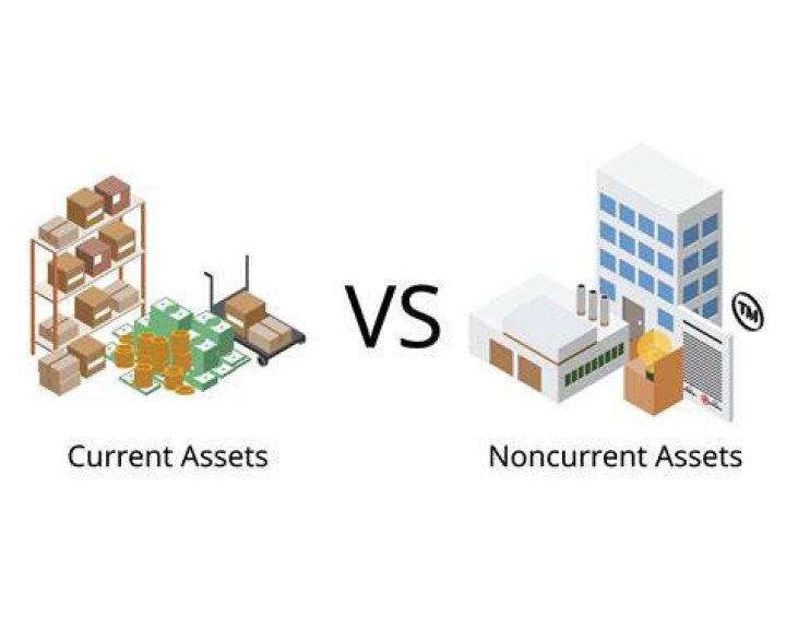 Is land and building an asset or equity?
