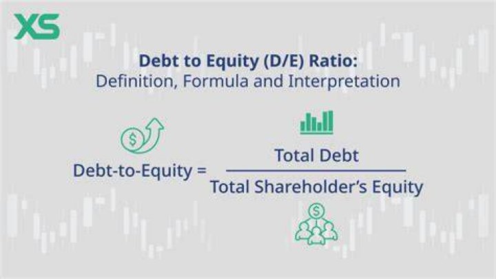 Is leverage the same as debt to equity?