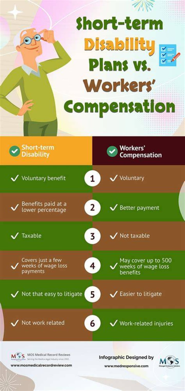 Is long term disability part of workers compensation?