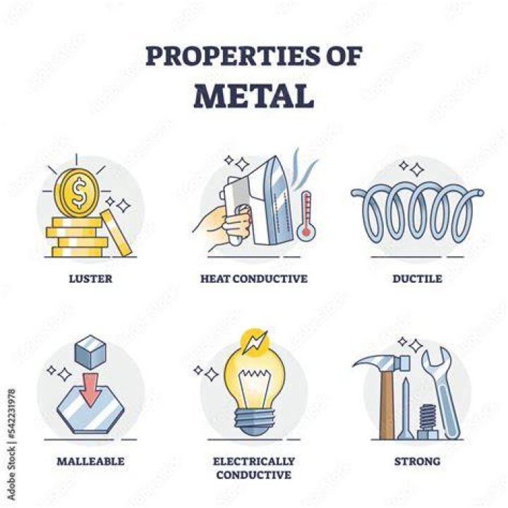 Is luster a physical change or a physical property?